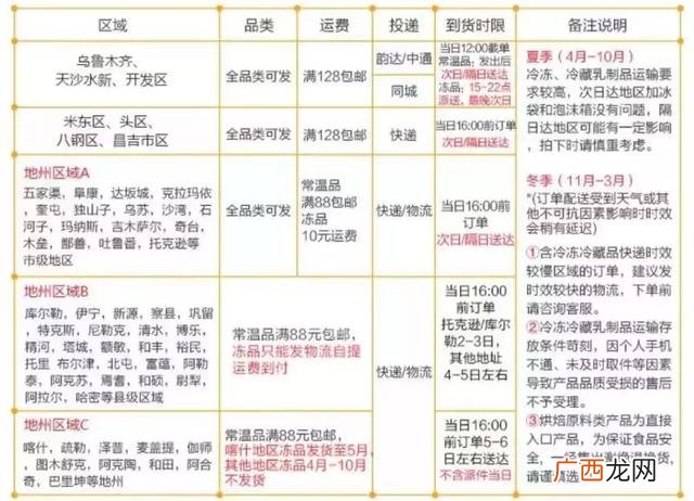 3元一斤小食品批发,乌鲁木齐网红零食进货渠道