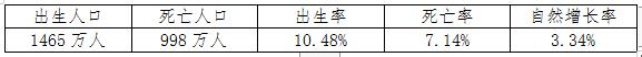 创意思维课程总结,创业思维的概念