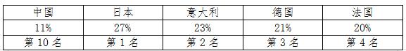 创意思维课程总结,创业思维的概念