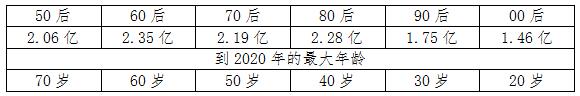 创意思维课程总结,创业思维的概念