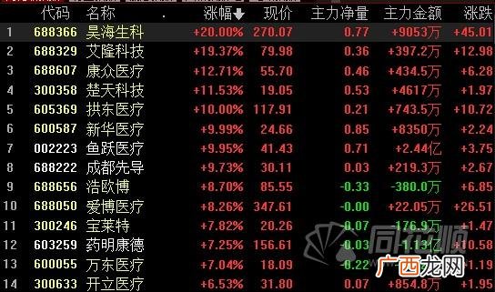 创业板50股票一览表,创业板光伏板块的龙头股票有哪些