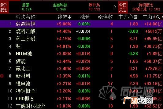 创业板50股票一览表,创业板光伏板块的龙头股票有哪些