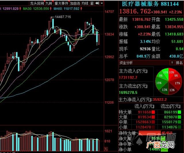 创业板50股票一览表,创业板光伏板块的龙头股票有哪些