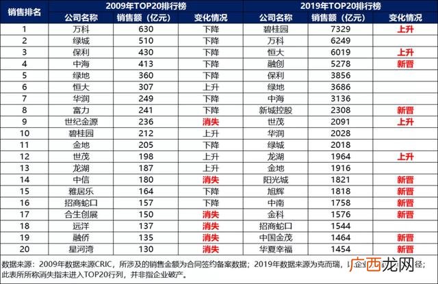 房地产项目开发建设周期 房地产项目运营期