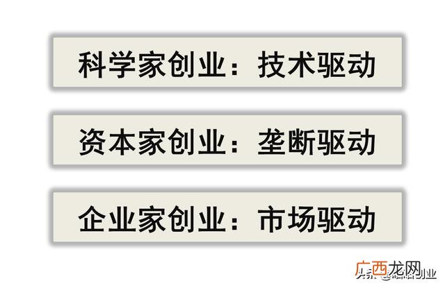 以下非团队构成要素的是,创业者包括