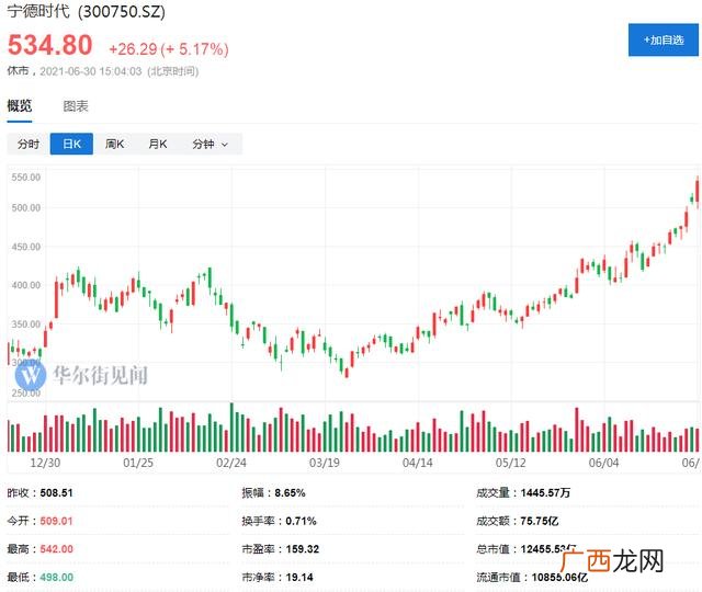 今天创业板涨多少,创业板指数一周走势图