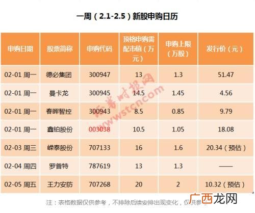 2021新股大肉签股票排行榜,最近创业板新股都是几倍涨幅