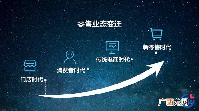 创业选择 创业未来趋势