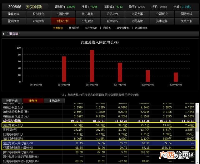 2020年长线股票推荐 a股创业公司