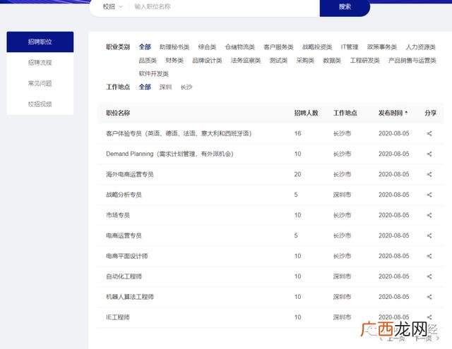 2020年长线股票推荐 a股创业公司