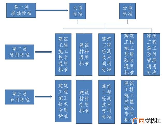 关于工程项目验收的请示,工程项目验收的基本程序