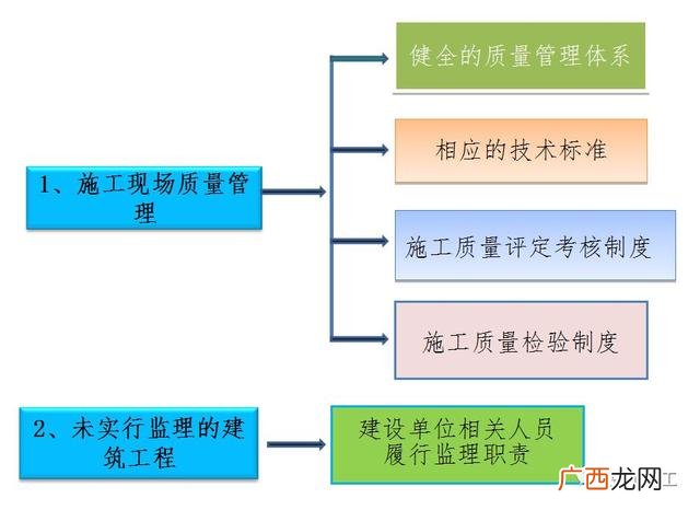 关于工程项目验收的请示,工程项目验收的基本程序