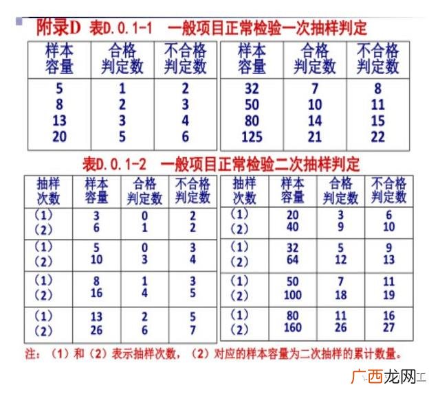 关于工程项目验收的请示,工程项目验收的基本程序