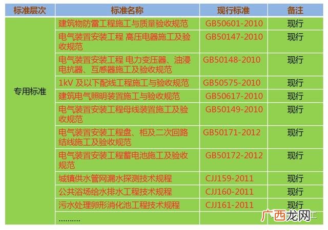 关于工程项目验收的请示,工程项目验收的基本程序