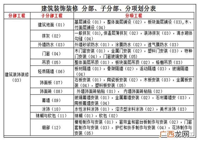 关于工程项目验收的请示,工程项目验收的基本程序