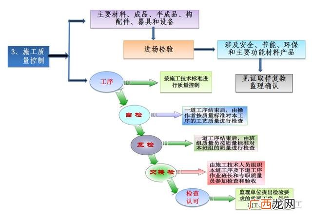 关于工程项目验收的请示,工程项目验收的基本程序