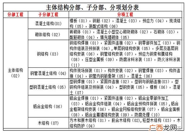 关于工程项目验收的请示,工程项目验收的基本程序
