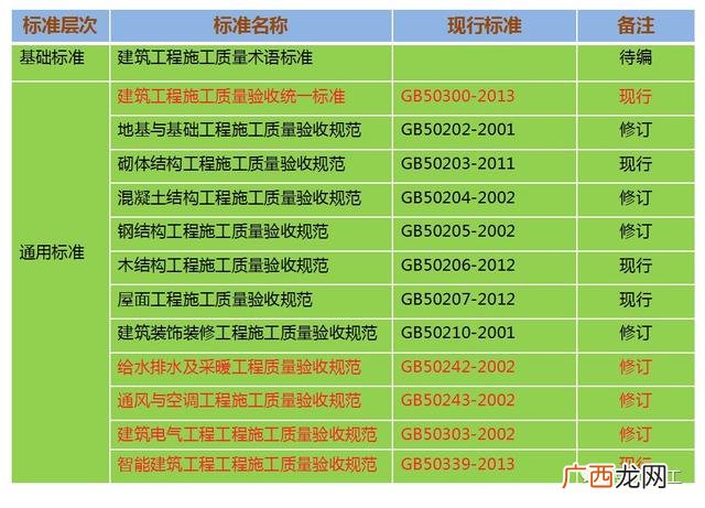 关于工程项目验收的请示,工程项目验收的基本程序