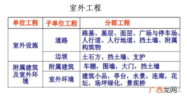 关于工程项目验收的请示,工程项目验收的基本程序
