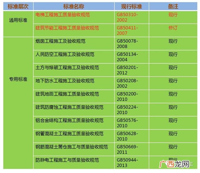 关于工程项目验收的请示,工程项目验收的基本程序