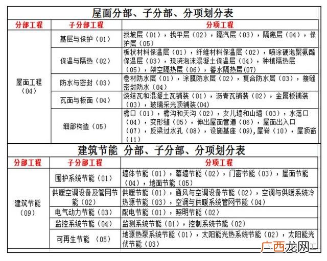 关于工程项目验收的请示,工程项目验收的基本程序