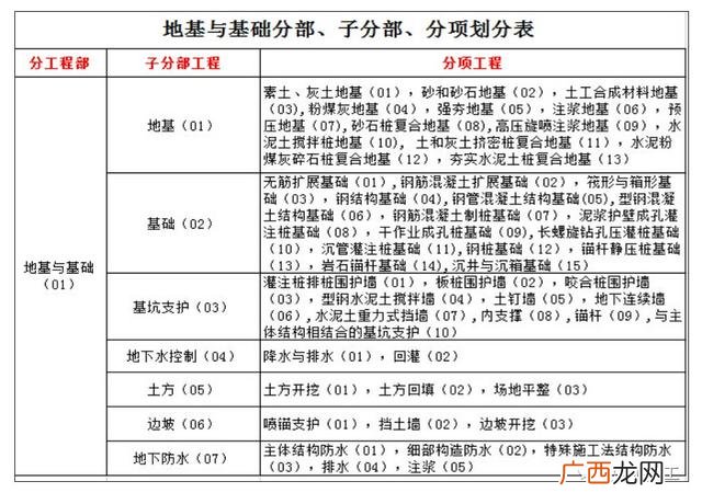 关于工程项目验收的请示,工程项目验收的基本程序