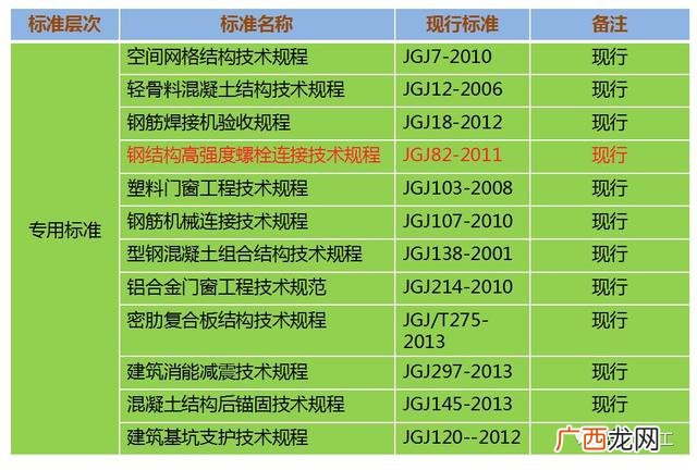 关于工程项目验收的请示,工程项目验收的基本程序