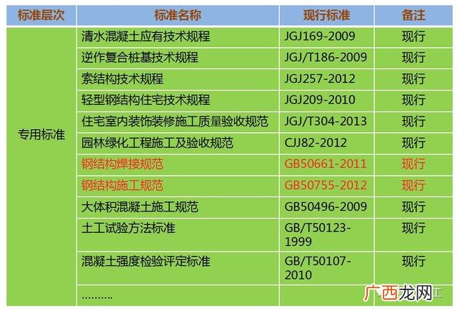 关于工程项目验收的请示,工程项目验收的基本程序