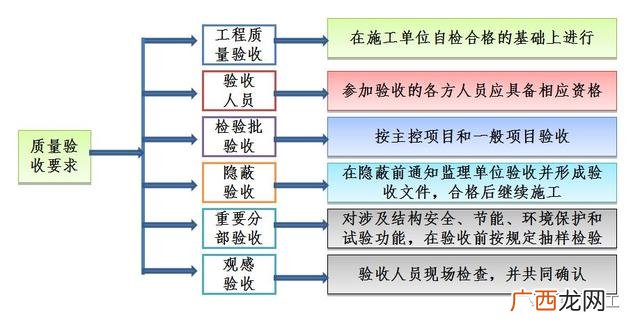 关于工程项目验收的请示,工程项目验收的基本程序