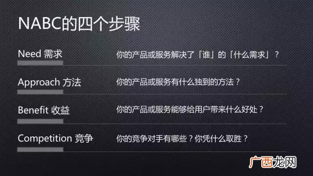 创业沙拉的项目 创业沙拉ppt