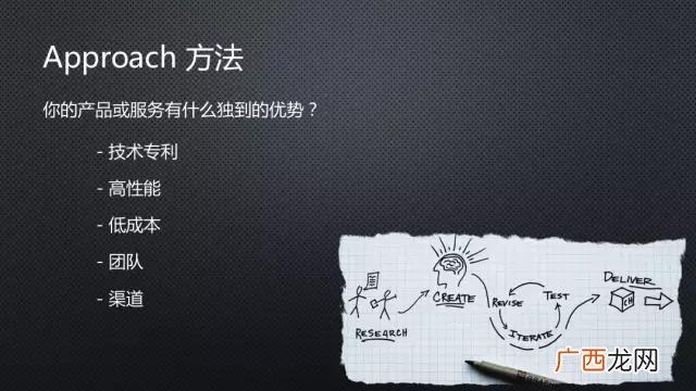 创业沙拉的项目 创业沙拉ppt
