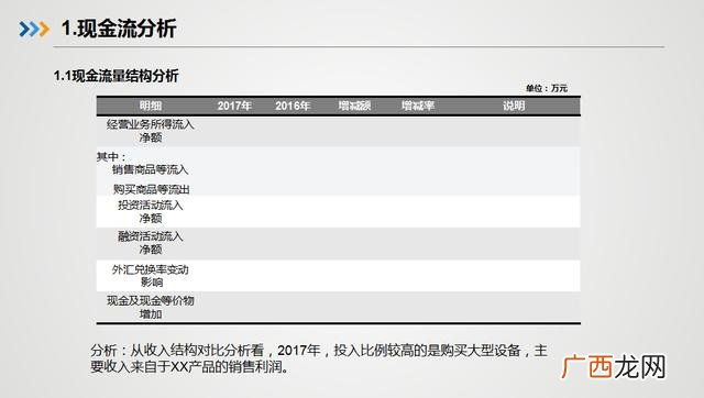 大学生创业大赛财务分析 创业财务分析模板