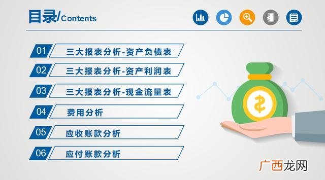大学生创业大赛财务分析 创业财务分析模板
