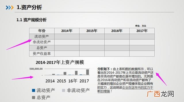 大学生创业大赛财务分析 创业财务分析模板