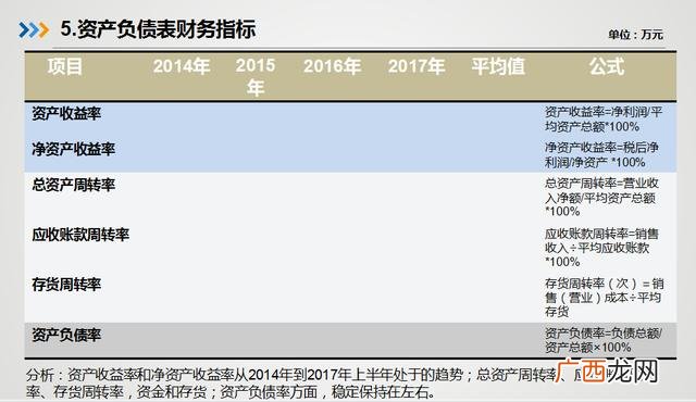 大学生创业大赛财务分析 创业财务分析模板