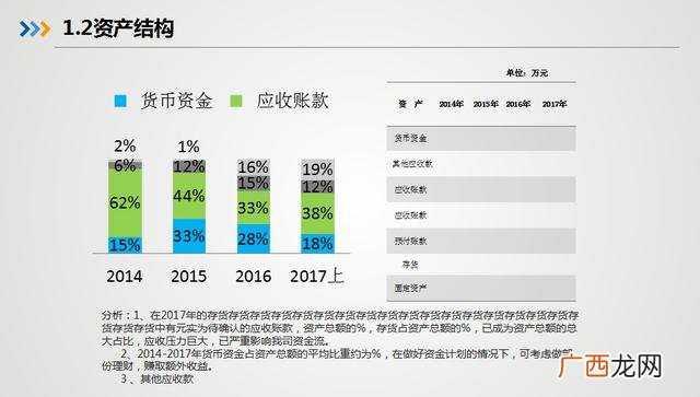 大学生创业大赛财务分析 创业财务分析模板