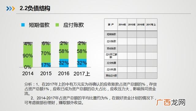 大学生创业大赛财务分析 创业财务分析模板