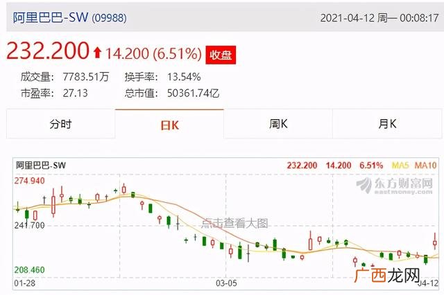 m2与深证指数关系 上证综指 深证成指 创业板指数