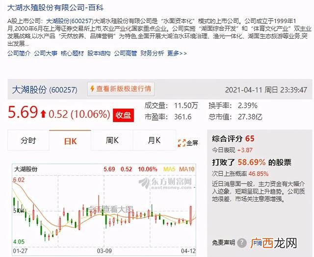 m2与深证指数关系 上证综指 深证成指 创业板指数