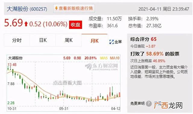 m2与深证指数关系 上证综指 深证成指 创业板指数