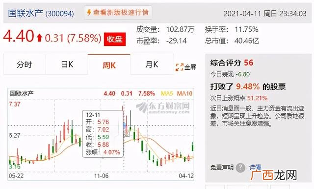 m2与深证指数关系 上证综指 深证成指 创业板指数