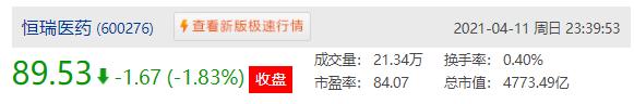 m2与深证指数关系 上证综指 深证成指 创业板指数