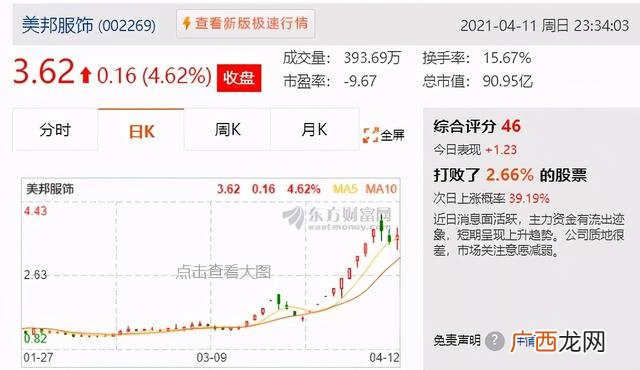 m2与深证指数关系 上证综指 深证成指 创业板指数