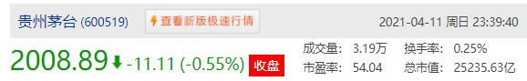 m2与深证指数关系 上证综指 深证成指 创业板指数
