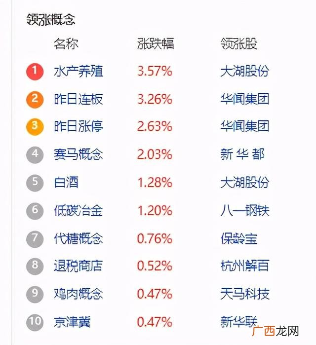 m2与深证指数关系 上证综指 深证成指 创业板指数