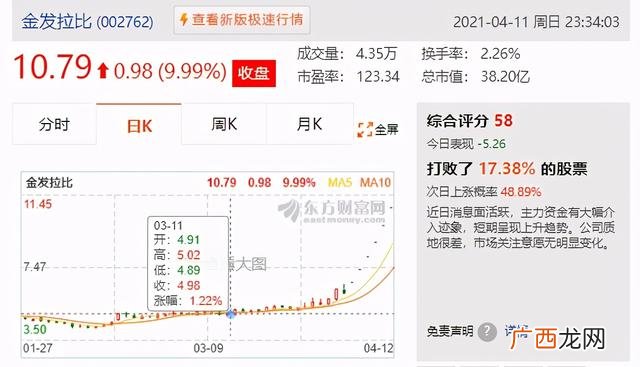 m2与深证指数关系 上证综指 深证成指 创业板指数