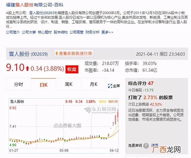 m2与深证指数关系 上证综指 深证成指 创业板指数