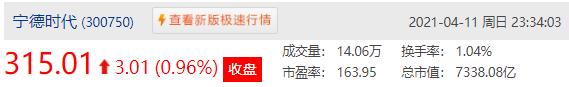 m2与深证指数关系 上证综指 深证成指 创业板指数