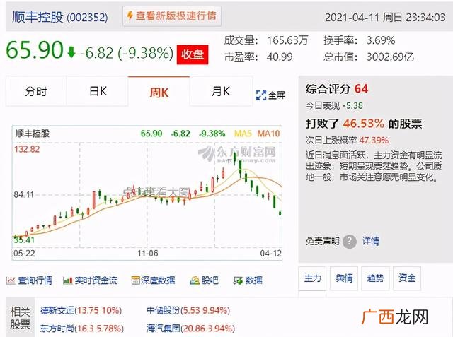 m2与深证指数关系 上证综指 深证成指 创业板指数