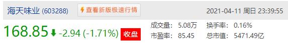m2与深证指数关系 上证综指 深证成指 创业板指数